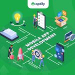 Fungsi & Tujuan Mobile Application Development Pada Bisnis